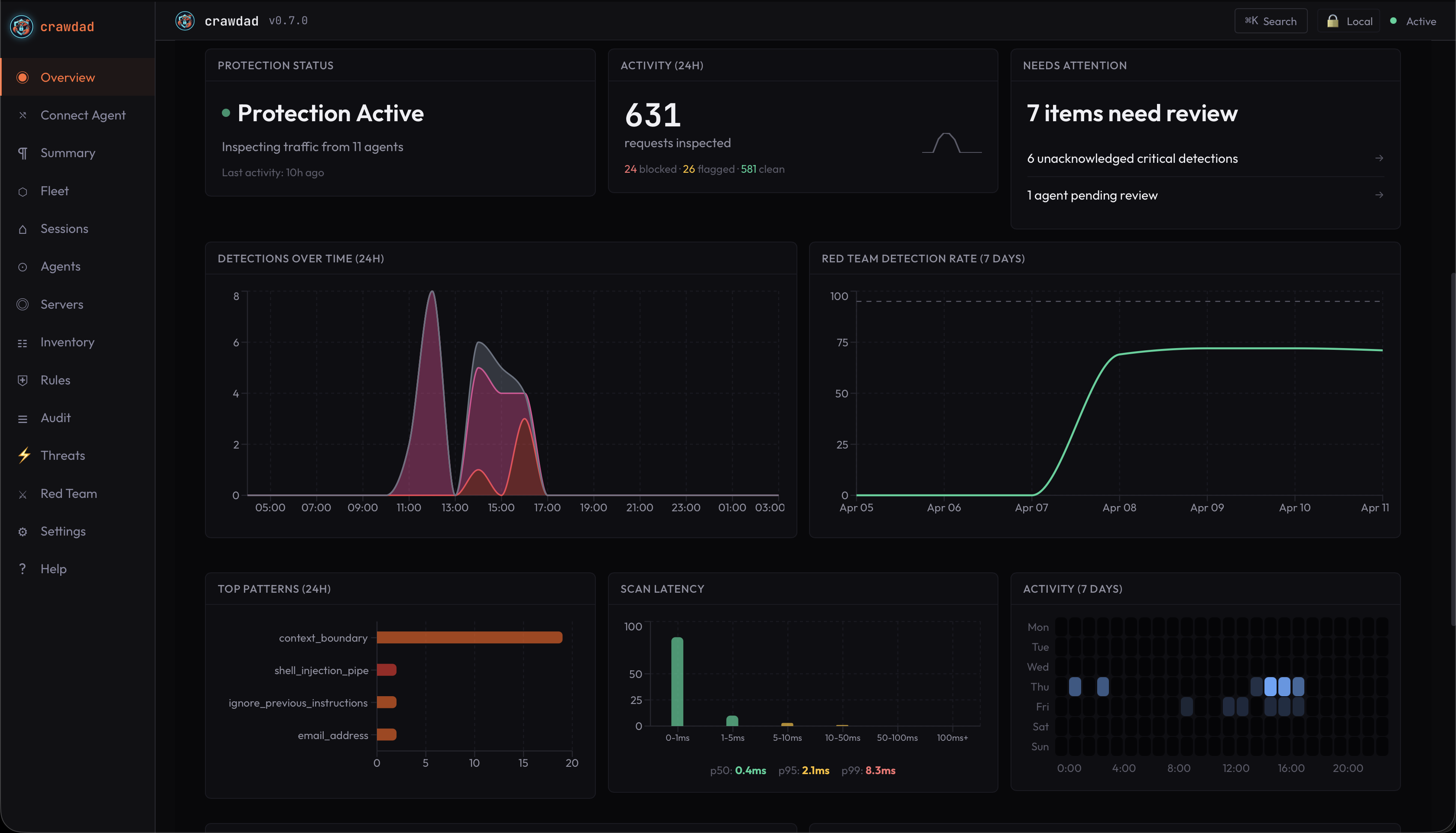 Crawdad Security Dashboard — real-time protection status, detection trends, agent activity, scan latency